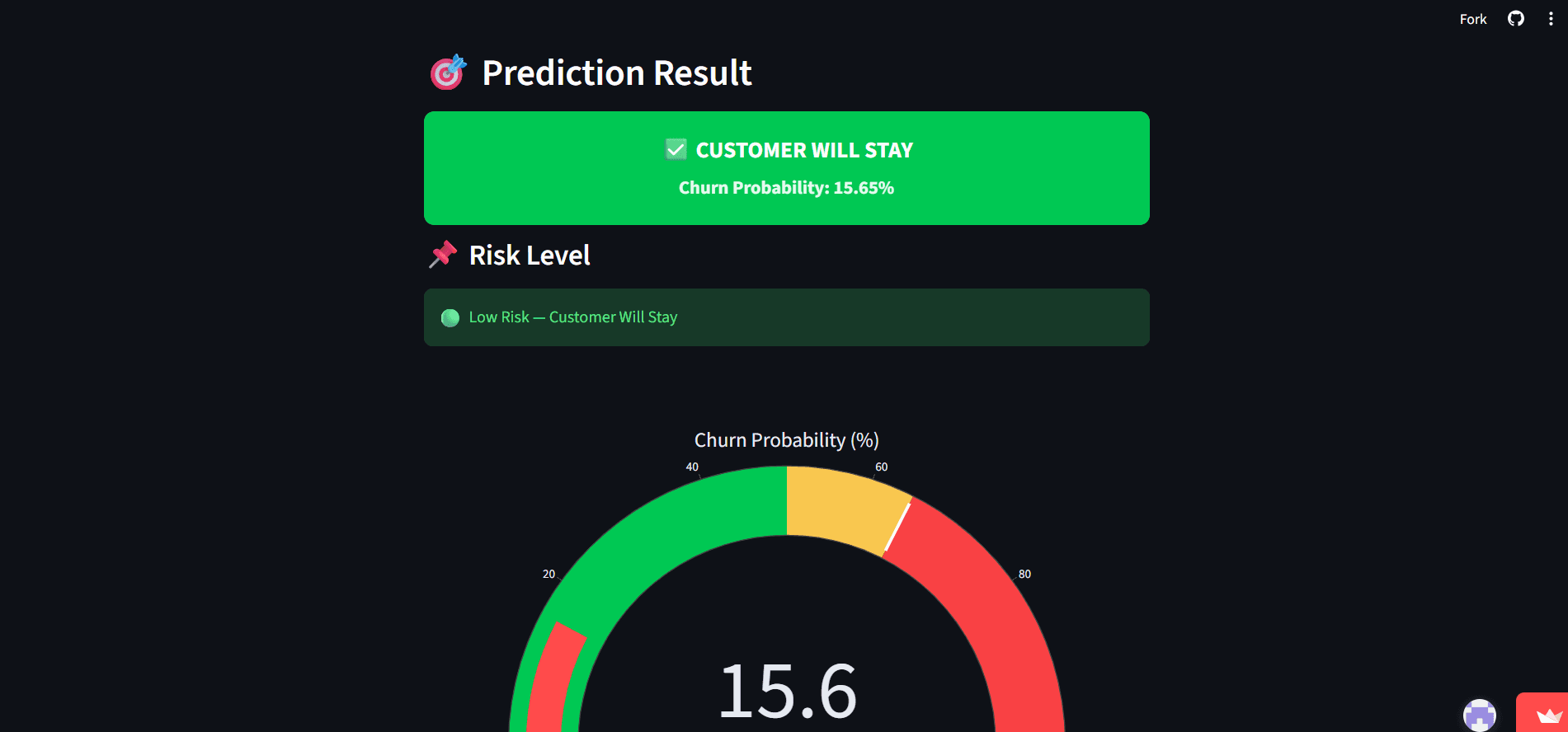 Customer Retention Risk